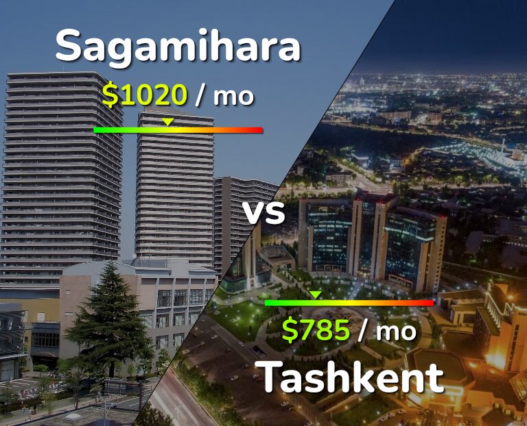 Cost of living in Sagamihara vs Tashkent infographic