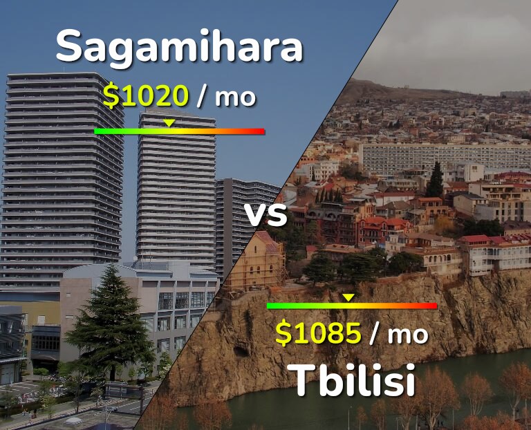 Cost of living in Sagamihara vs Tbilisi infographic