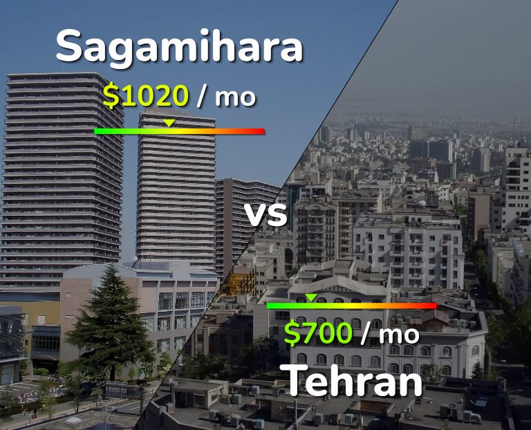 Cost of living in Sagamihara vs Tehran infographic