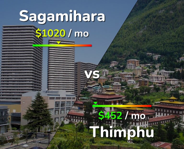 Cost of living in Sagamihara vs Thimphu infographic