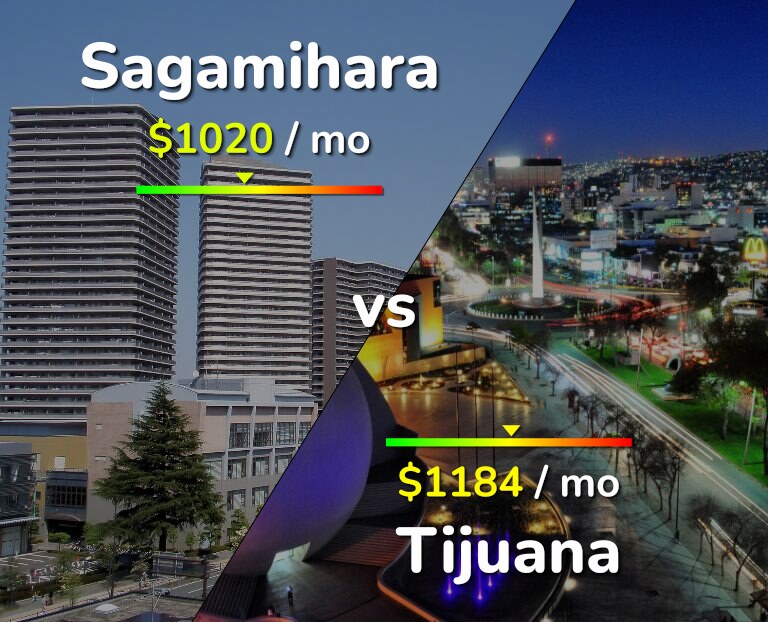 Cost of living in Sagamihara vs Tijuana infographic