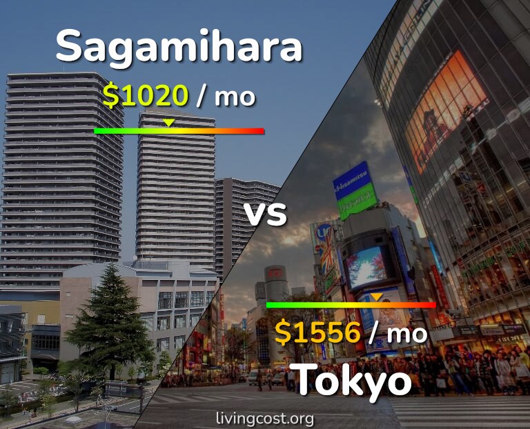Cost of living in Sagamihara vs Tokyo infographic