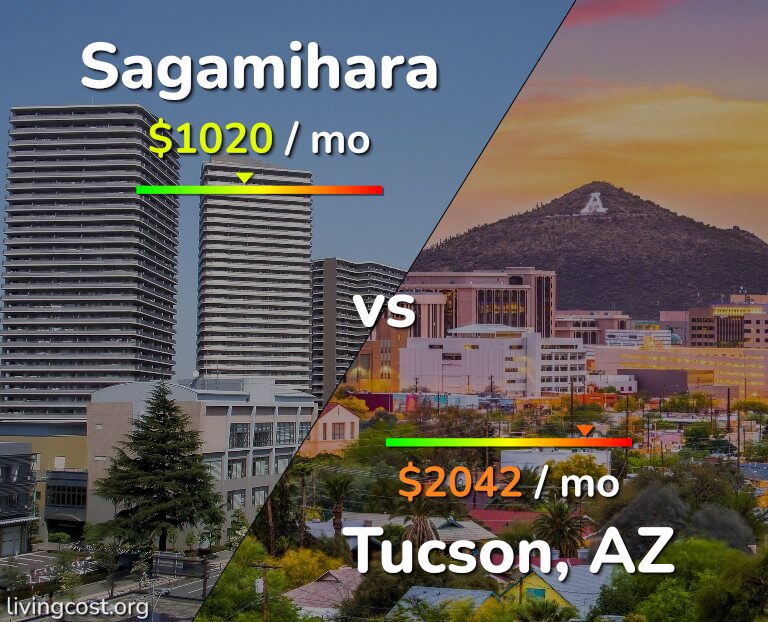 Cost of living in Sagamihara vs Tucson infographic