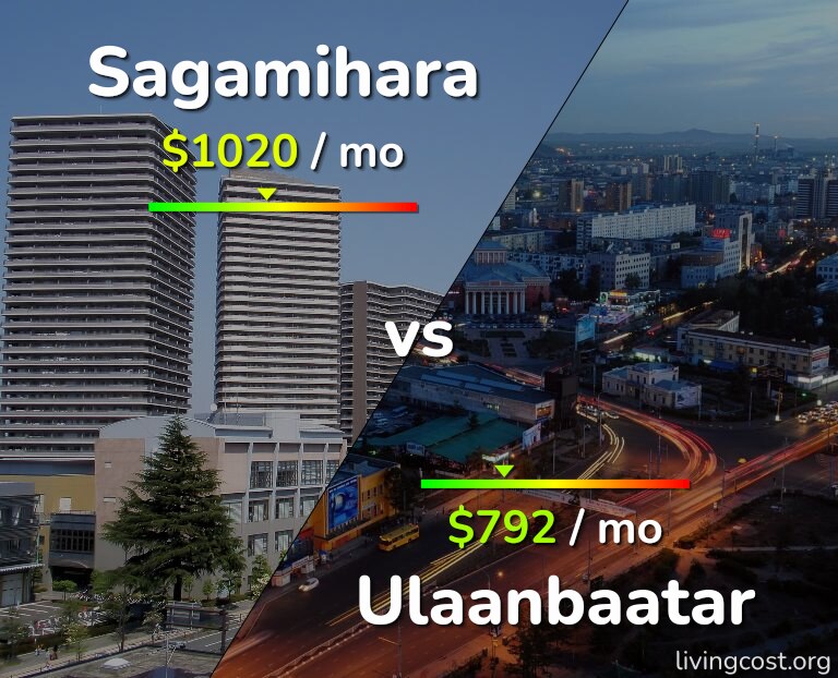Cost of living in Sagamihara vs Ulaanbaatar infographic