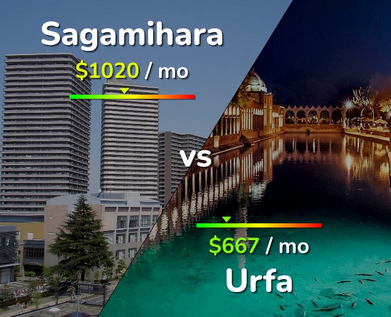 Cost of living in Sagamihara vs Urfa infographic