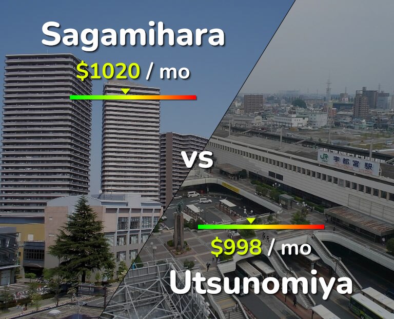 Cost of living in Sagamihara vs Utsunomiya infographic