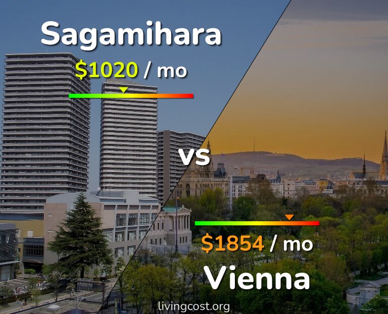Cost of living in Sagamihara vs Vienna infographic