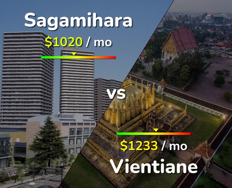 Cost of living in Sagamihara vs Vientiane infographic