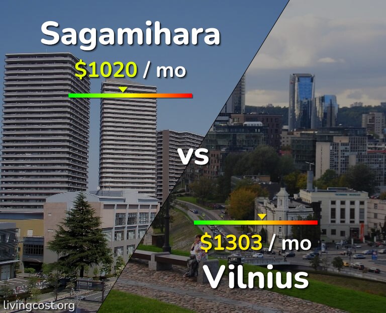 Cost of living in Sagamihara vs Vilnius infographic