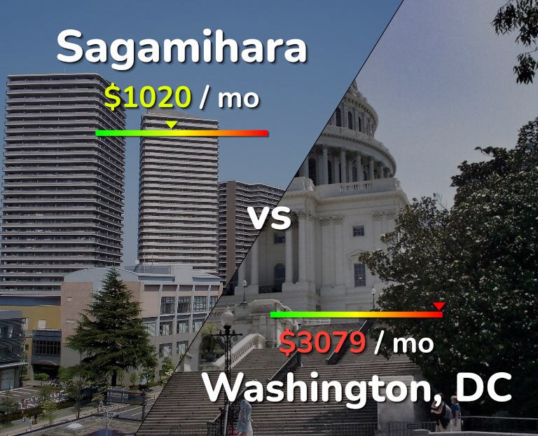 Cost of living in Sagamihara vs Washington infographic