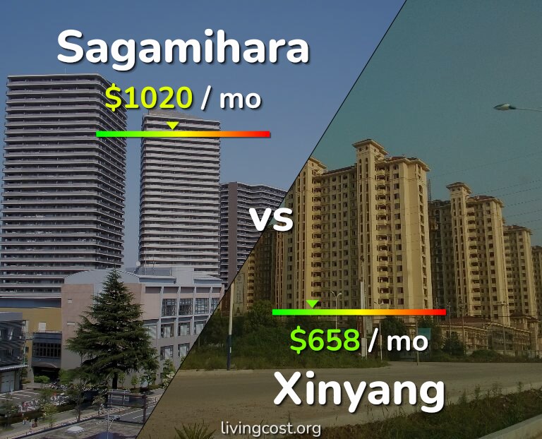 Cost of living in Sagamihara vs Xinyang infographic