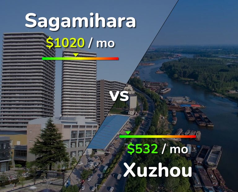 Cost of living in Sagamihara vs Xuzhou infographic