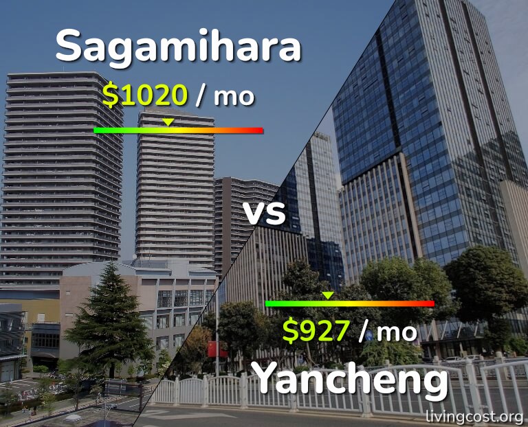 Cost of living in Sagamihara vs Yancheng infographic