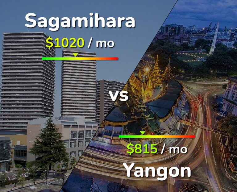 Cost of living in Sagamihara vs Yangon infographic