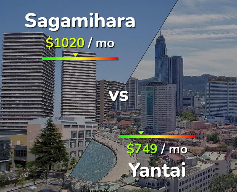 Cost of living in Sagamihara vs Yantai infographic