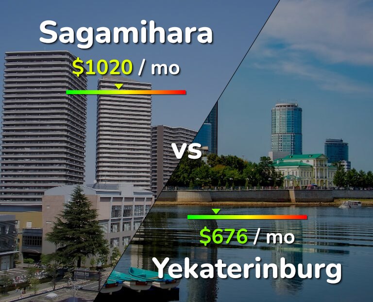 Cost of living in Sagamihara vs Yekaterinburg infographic
