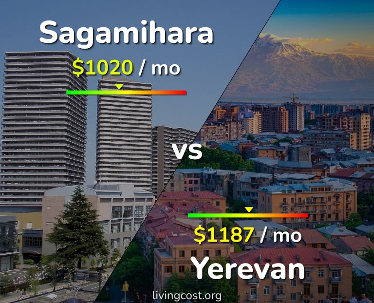 Cost of living in Sagamihara vs Yerevan infographic
