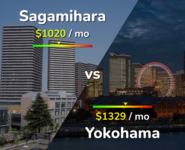 Cost of living in Sagamihara vs Yokohama infographic