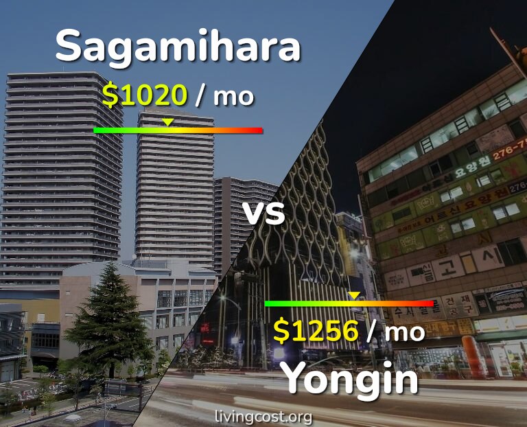 Cost of living in Sagamihara vs Yongin infographic