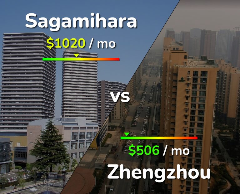 Cost of living in Sagamihara vs Zhengzhou infographic