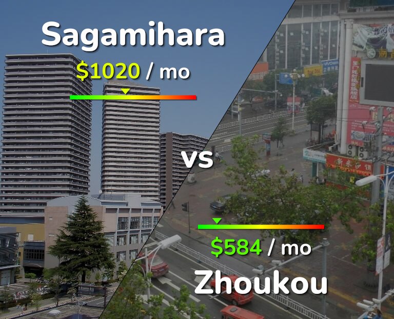 Cost of living in Sagamihara vs Zhoukou infographic