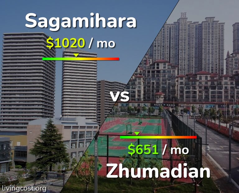 Cost of living in Sagamihara vs Zhumadian infographic