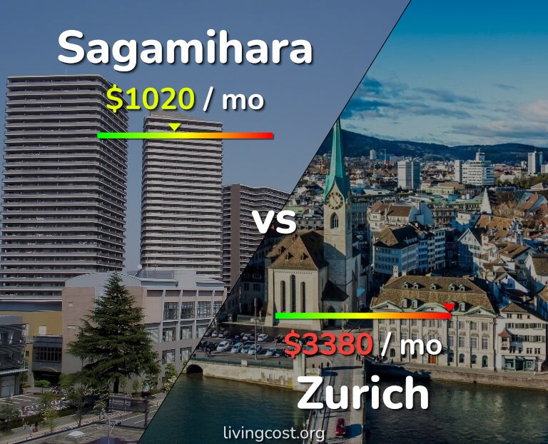 Cost of living in Sagamihara vs Zurich infographic