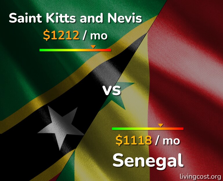Cost of living in Saint Kitts and Nevis vs Senegal infographic