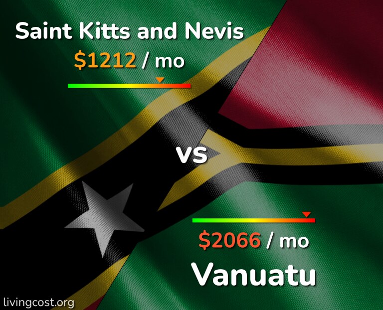 Cost of living in Saint Kitts and Nevis vs Vanuatu infographic