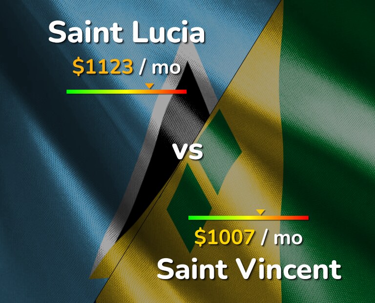 Cost of living in Saint Lucia vs Saint Vincent infographic