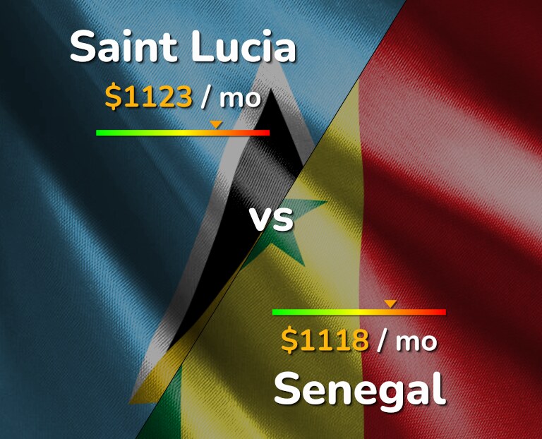 Cost of living in Saint Lucia vs Senegal infographic