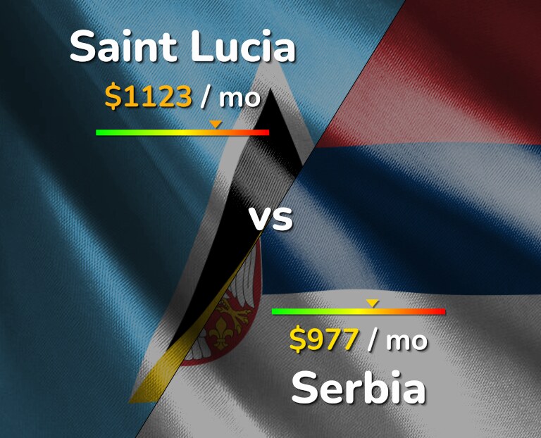 Cost of living in Saint Lucia vs Serbia infographic
