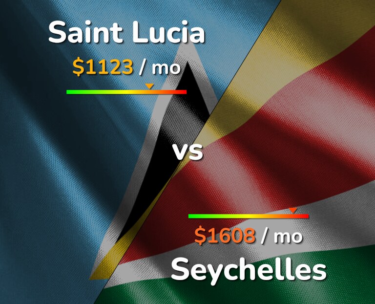 Cost of living in Saint Lucia vs Seychelles infographic