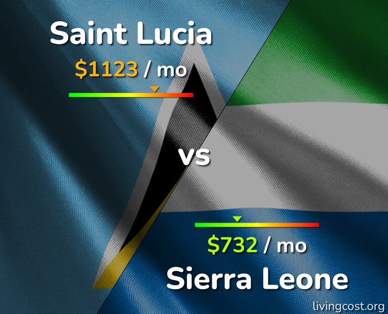 Cost of living in Saint Lucia vs Sierra Leone infographic