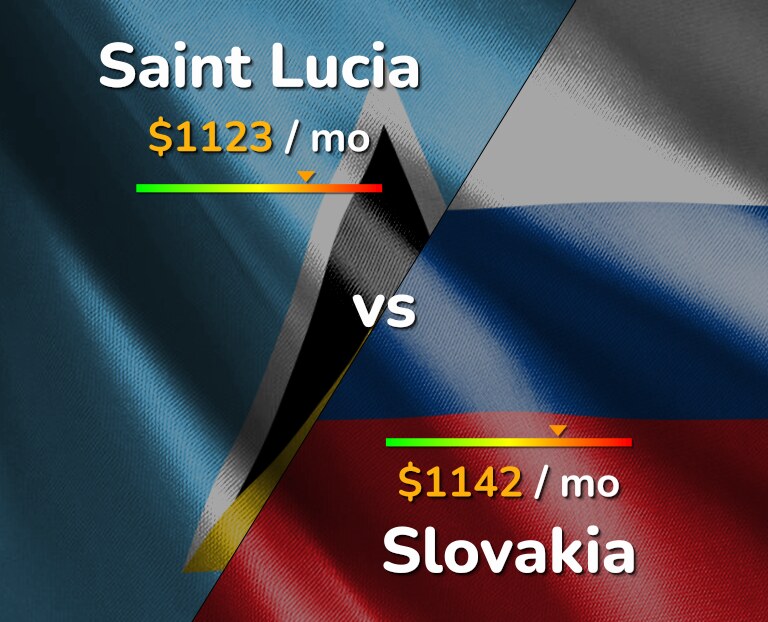 Cost of living in Saint Lucia vs Slovakia infographic
