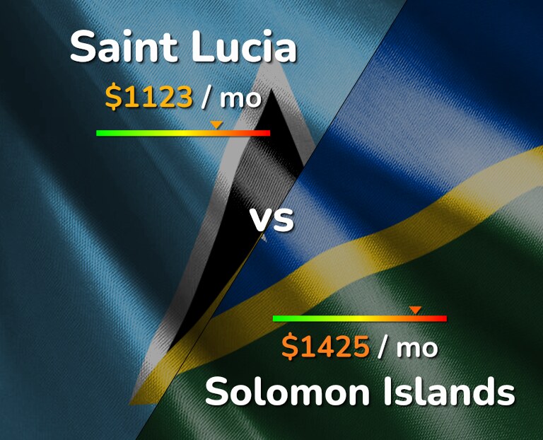 Cost of living in Saint Lucia vs Solomon Islands infographic