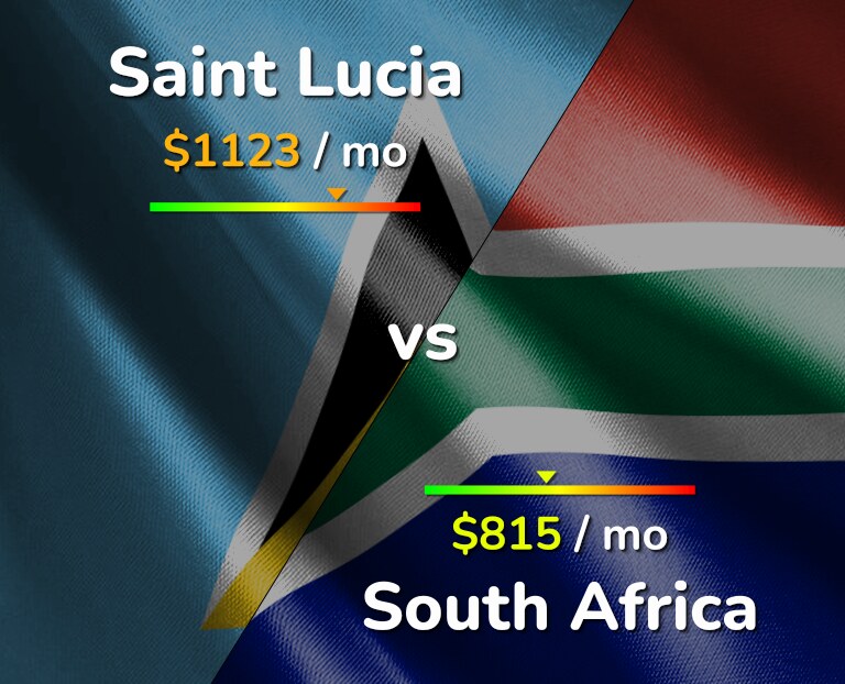 Cost of living in Saint Lucia vs South Africa infographic
