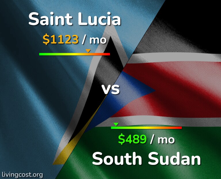 Cost of living in Saint Lucia vs South Sudan infographic