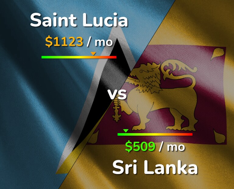 Cost of living in Saint Lucia vs Sri Lanka infographic