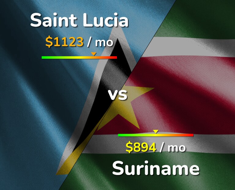 Cost of living in Saint Lucia vs Suriname infographic