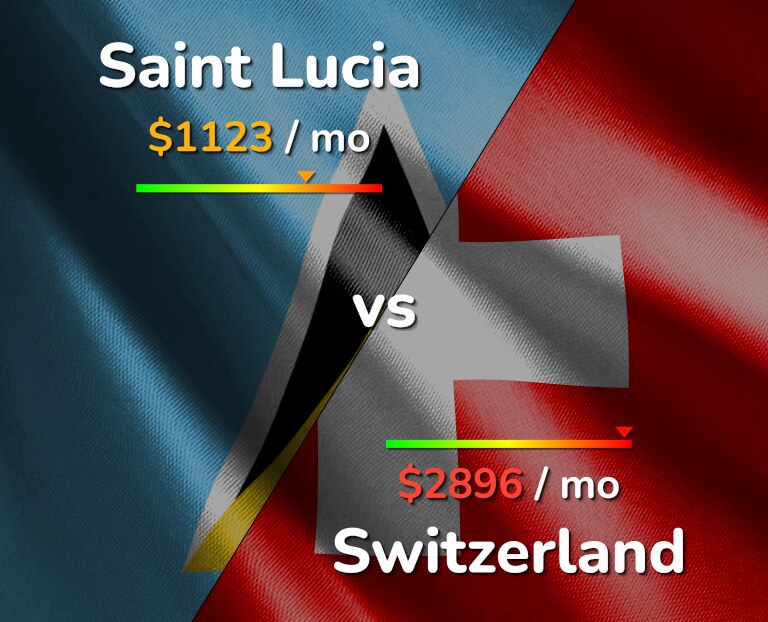 Cost of living in Saint Lucia vs Switzerland infographic
