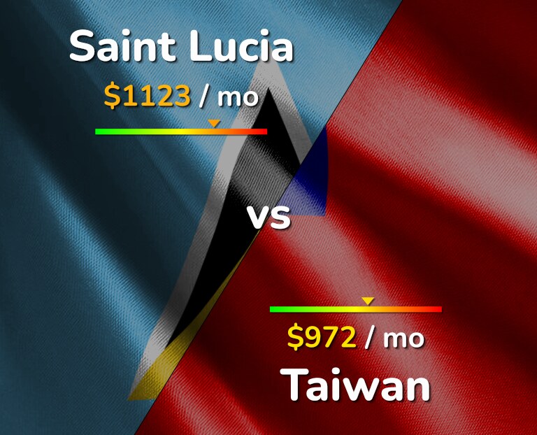 Cost of living in Saint Lucia vs Taiwan infographic