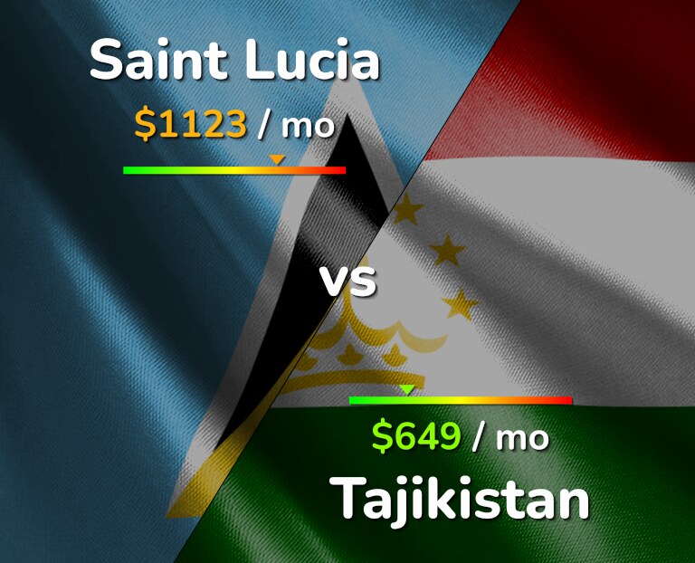 Cost of living in Saint Lucia vs Tajikistan infographic