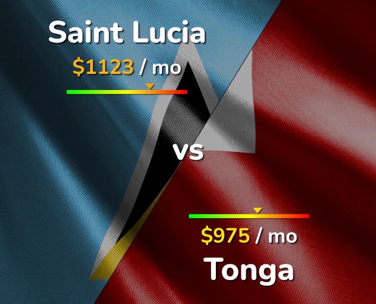 Cost of living in Saint Lucia vs Tonga infographic