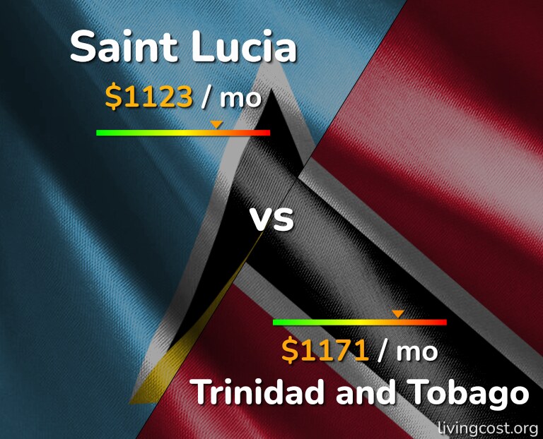 Cost of living in Saint Lucia vs Trinidad and Tobago infographic