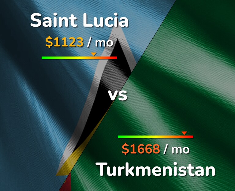 Cost of living in Saint Lucia vs Turkmenistan infographic