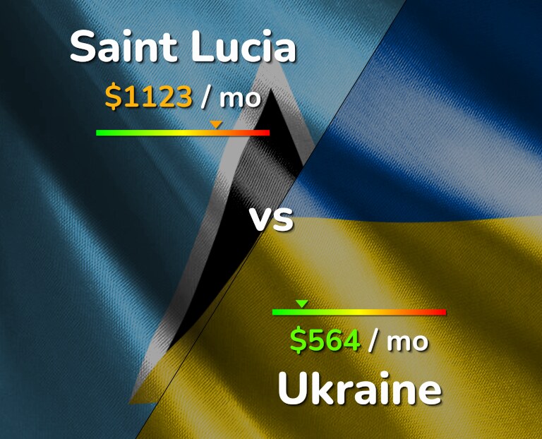 Cost of living in Saint Lucia vs Ukraine infographic