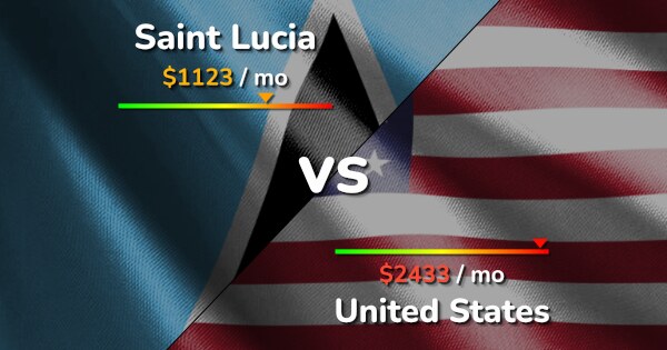 Saint Lucia vs United States: Cost of Living & Prices copmparison