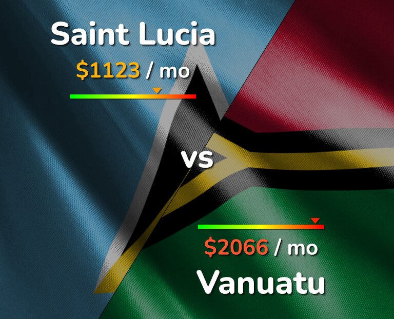 Cost of living in Saint Lucia vs Vanuatu infographic