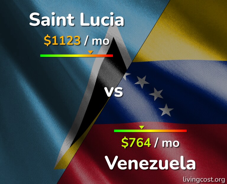 Cost of living in Saint Lucia vs Venezuela infographic